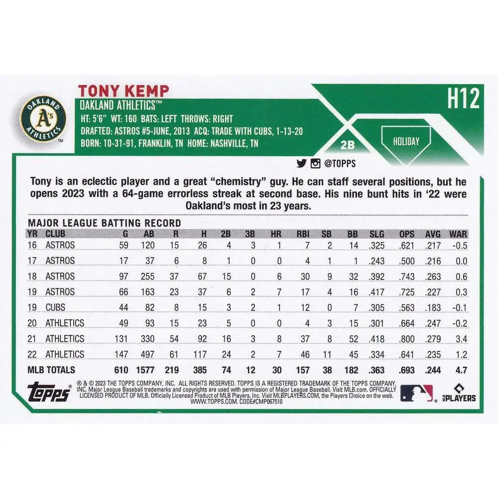 2023 Topps Holiday Tony Kemp H12 Oakland Athletics